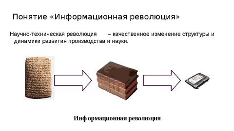 Информационная революция интернета