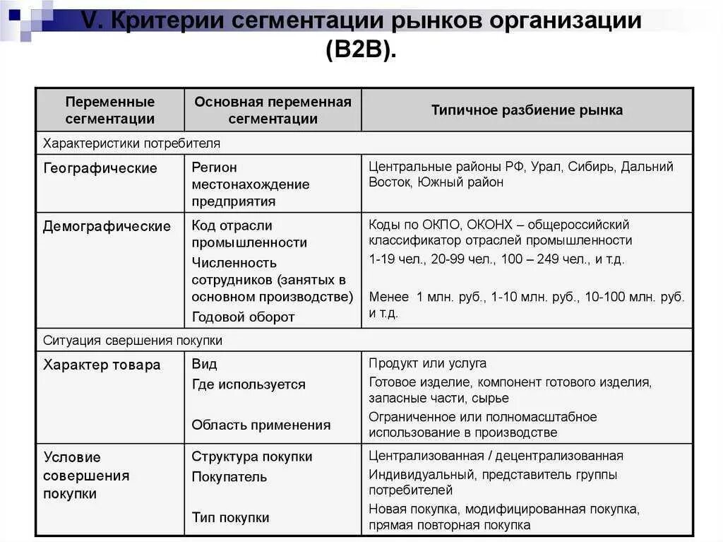 Критерии сегментирования в2в. Критерии сегментирования для b2b рынка. Сегментация потребителей юридических лиц. Критерии сегментации рынка. Какой критерий используется для определения стран второго