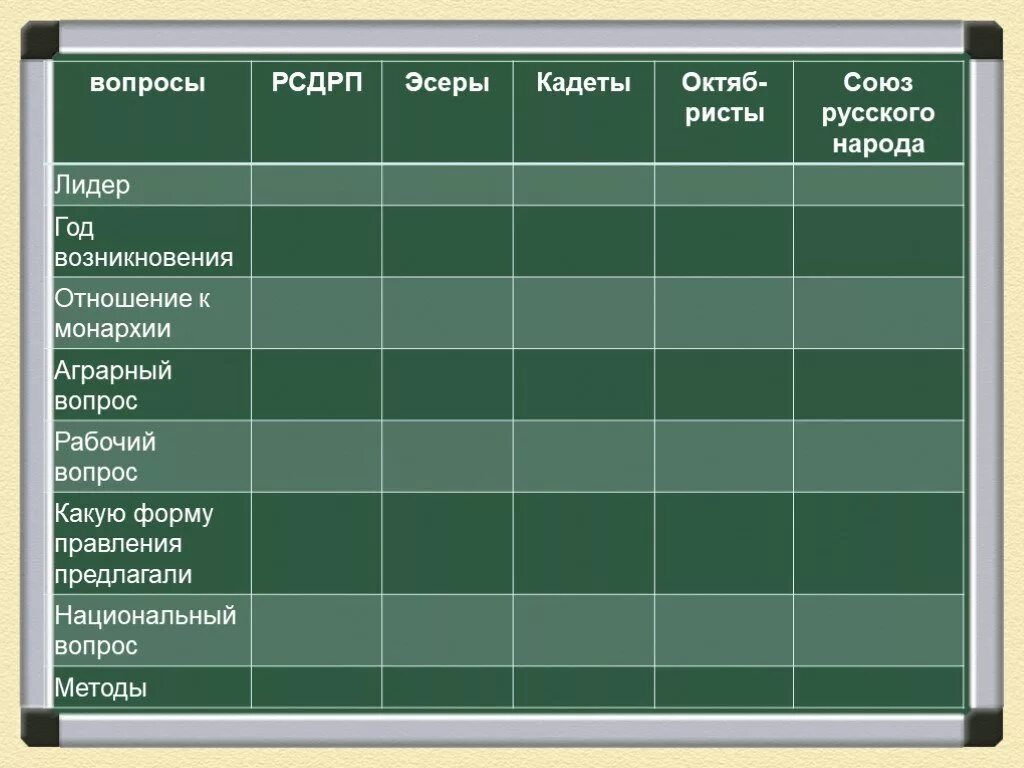 Рабочий вопрос заполните таблицу социалисты анархисты Аграрный вопрос рабочий вопрос: найдено 81 картинок