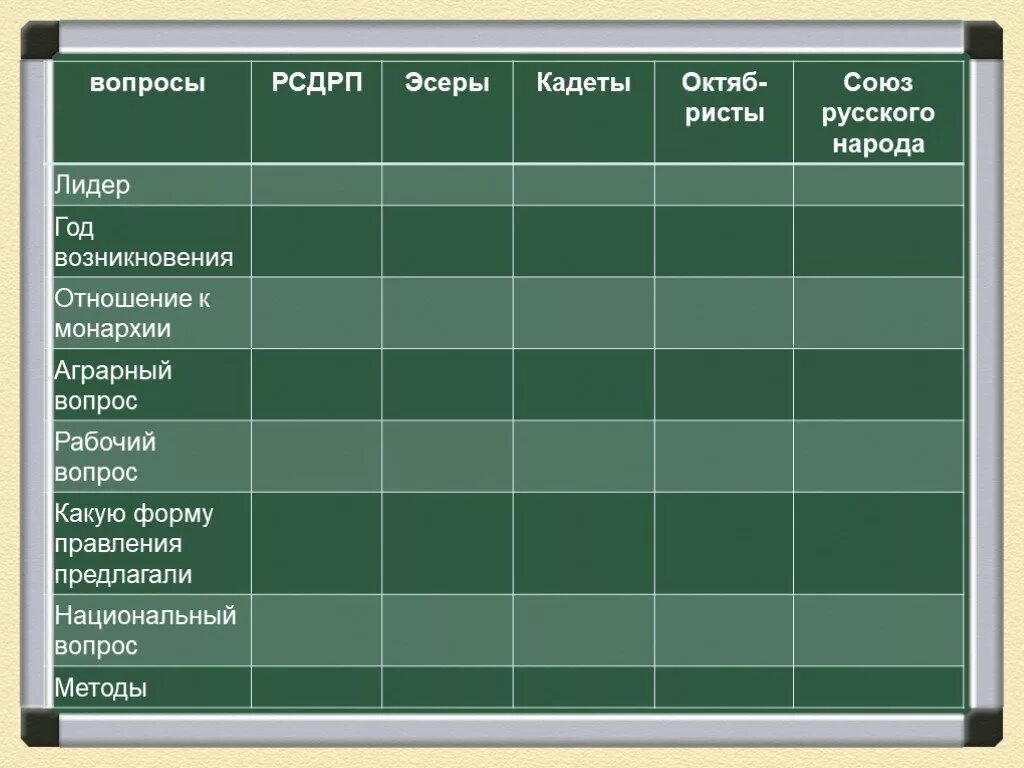 Таблица политическая жизнь. Союз русского народа, кадеты, Союз 17 октября, эсеры. Таблица РСДРП эсеры кадеты октябристы. Таблица РСДРП эсеры кадеты октябристы Союз русского народа. Партии РСДРП эсеры кадеты октябристы таблица.