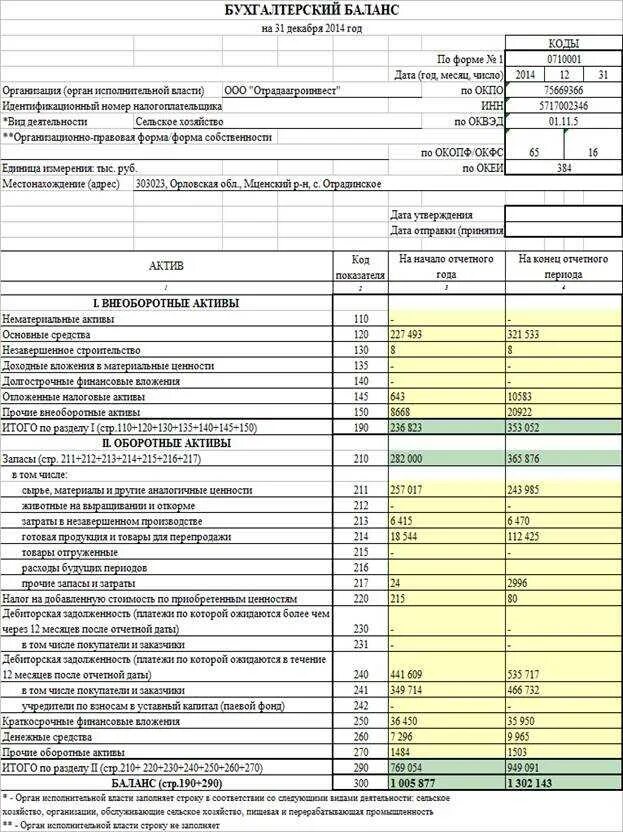 В какую строку баланса должен. Расшифровка строк бух баланса форма 2. Бух баланс строка 290. Строка 190 бух баланса. Стр 190 бухгалтерского баланса в новом балансе.