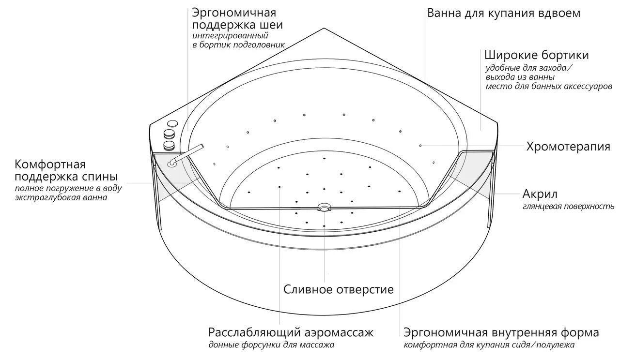 Как установить угловую акриловую ванну
