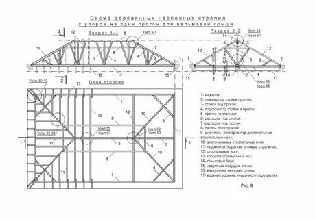 Узлы вальмовой крыши чертеж