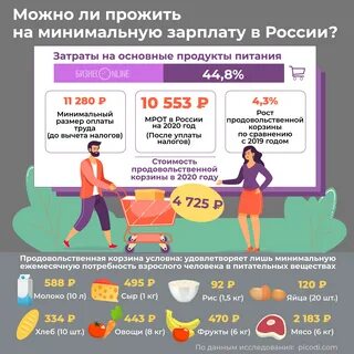 Минимум денег на месяц