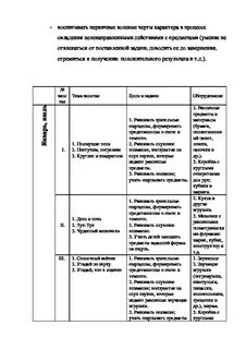 Ктп сенсорное развитие 2 вариант