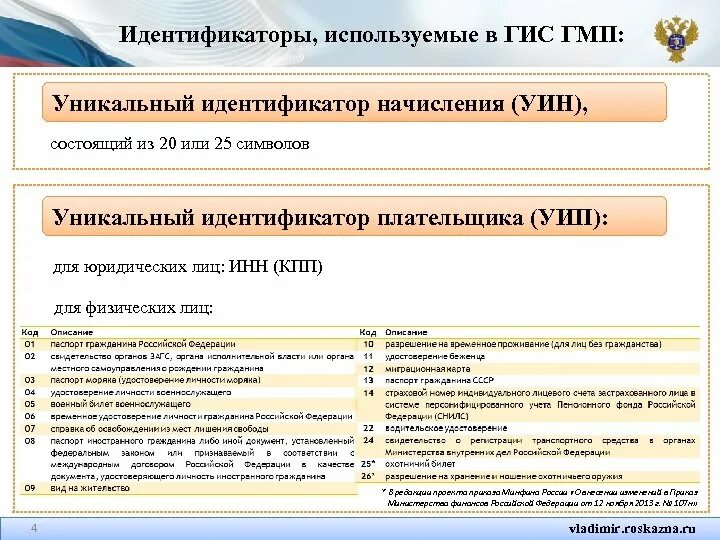 Уникальный идентификатор начисления ГИС ГМП. Идентификатор плательщика. УИН В ГИС ГМП. Формирование идентификатора плательщика в ГИС ГМП. Гис гмп проверить