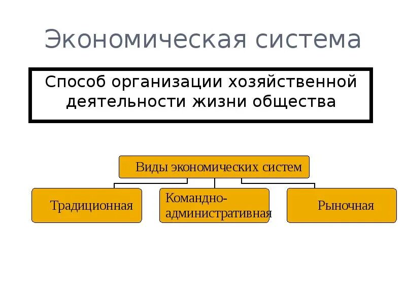 Общество 8 класс роль государства в экономике. Экономическая система это в экономике. Государство и экономика. Роль государства в экономике 8 класс Обществознание. Виды экономики Обществознание.