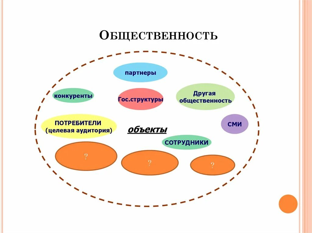 Целевая аудитории сми. СМИ как целевая аудитория. Рекламная аудитория состоит из. Целевая общественность. Реклама и связи с общественностью целевая аудитория.