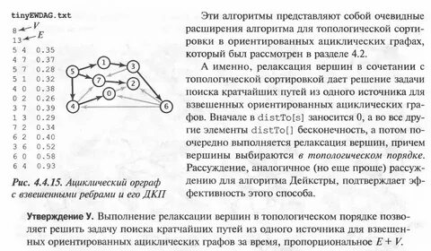 Кратчайший путь в графе алгоритм дейкстры