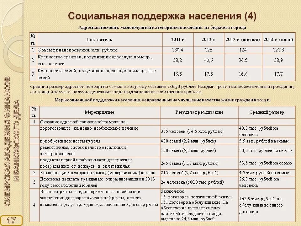 Можно получить пособие малоимущим. Размер социальной помощи. Адресное пособие малоимущим. Размер адресной помощи. Выплата адресной социальной помощи.