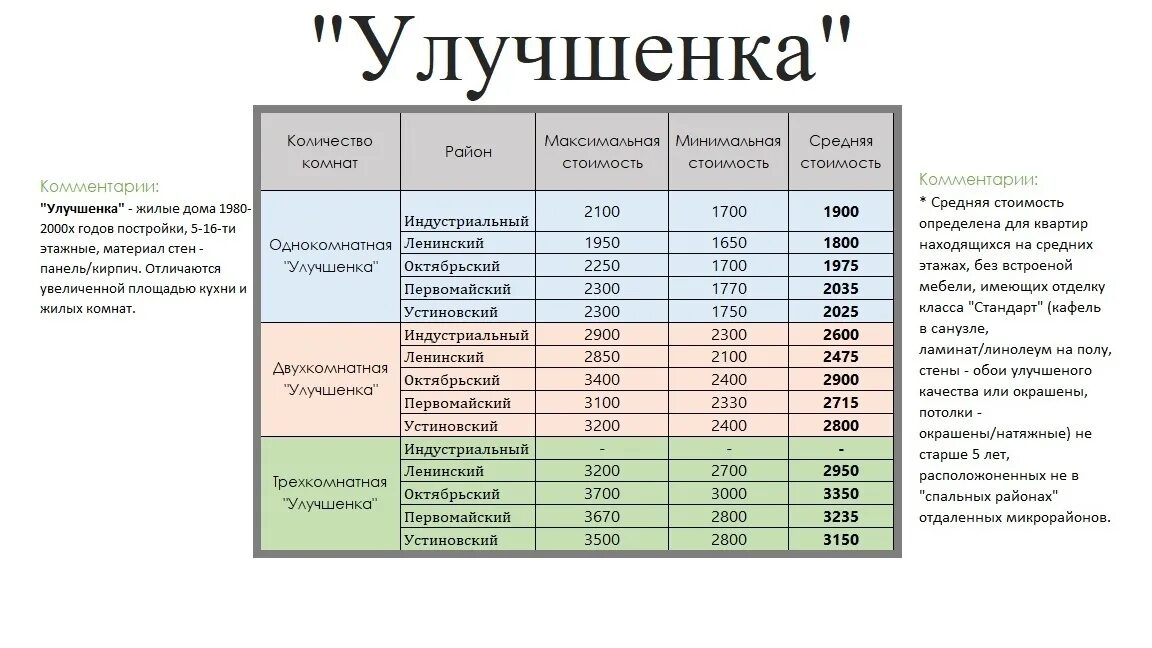 Стоимость риэлторских услуг. Расценки риэлторов. Расценки риэлторов. Тарифы агентства недвижимости. План дня риэлтора пример.