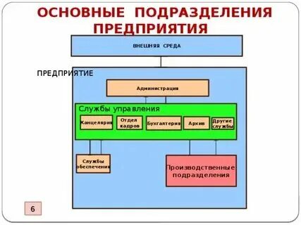 Число специализированных подразделений. Число специализированных подразделений