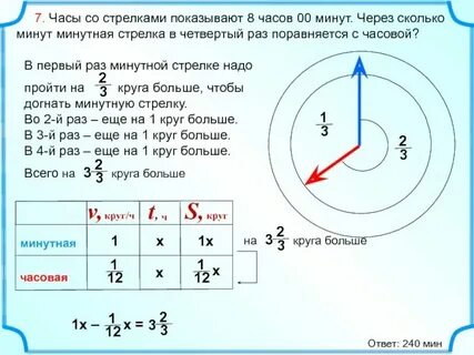 Через сколько минут 8 00