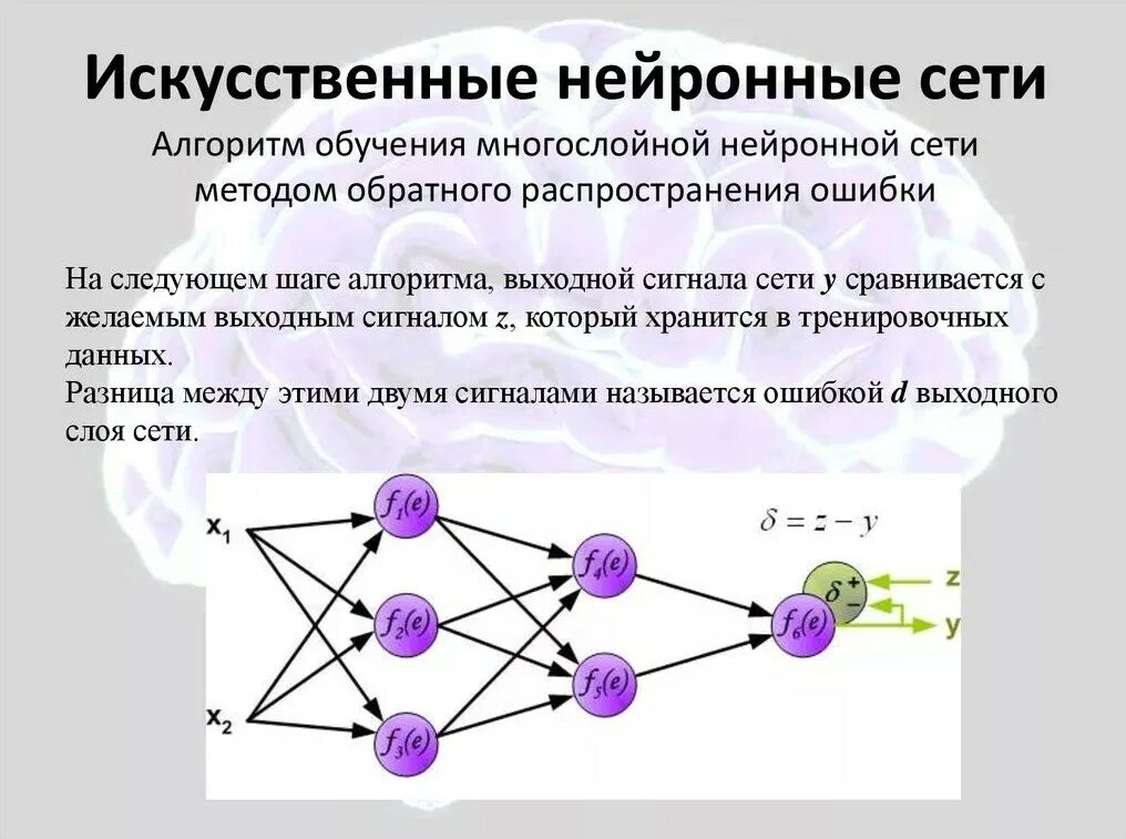 Ответы с помощью ии. Искуственныенейронные сети. Искусственная нейронная сеть. Нейронная сеть схема. Алгоритм нейронной сети.