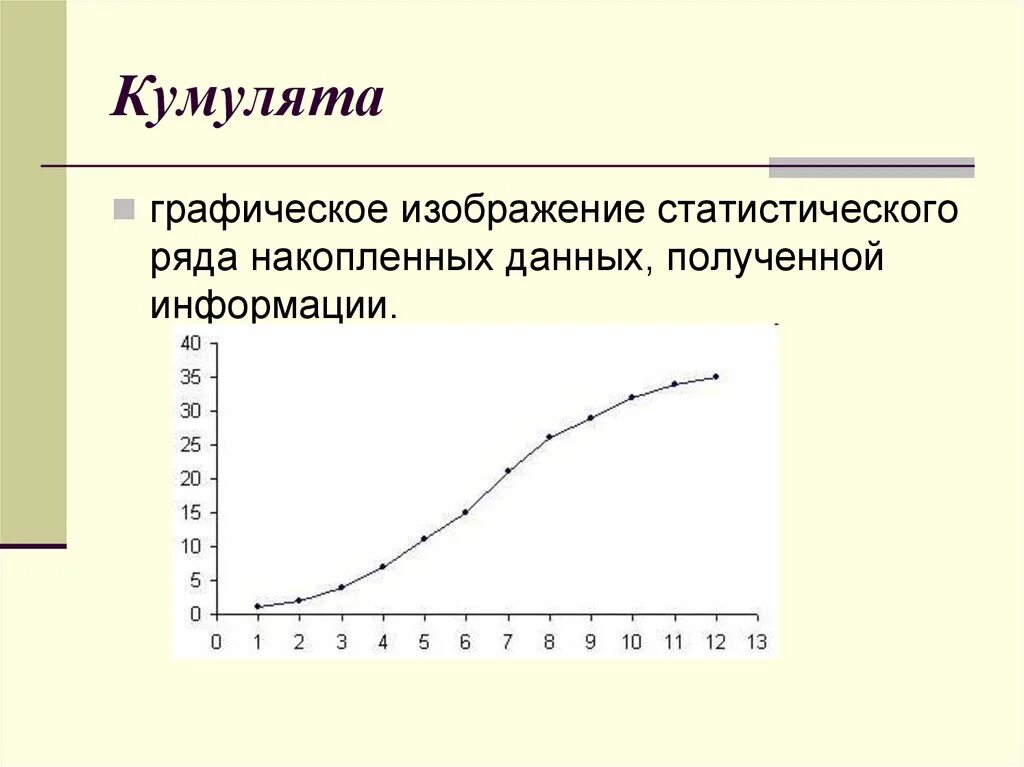 График накопленных частот кумулята. Кумулята в статистике это. Кумулята распределения. Графическое изображение статистических рядов.