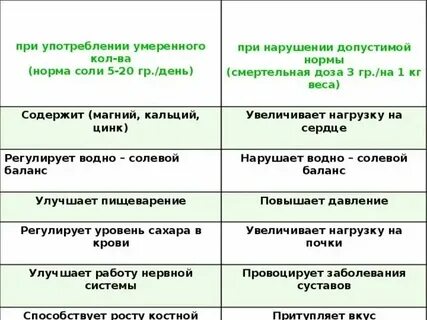 Почему необходимо контролировать употребление сахара