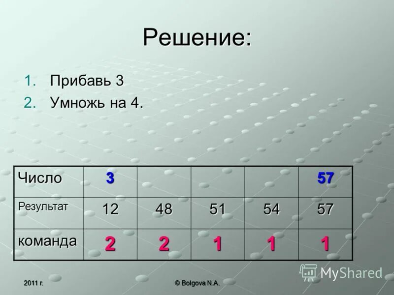 Прибавить 1 умножить на 2. Прибавить 1 прибавить 2 умножить на 3. 2 Умножить на 2 и прибавить 2. 1 Умножить на 3.