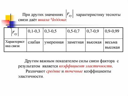 Показатели тесноты связи