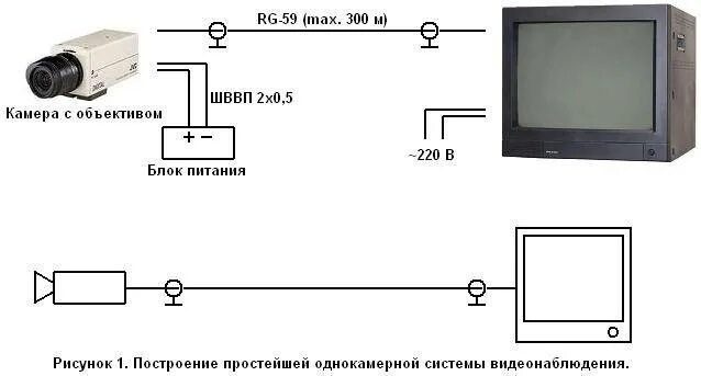 Как подключить камеру к монитору напрямую