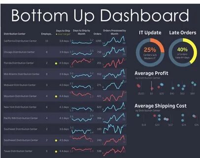Dashboard scope