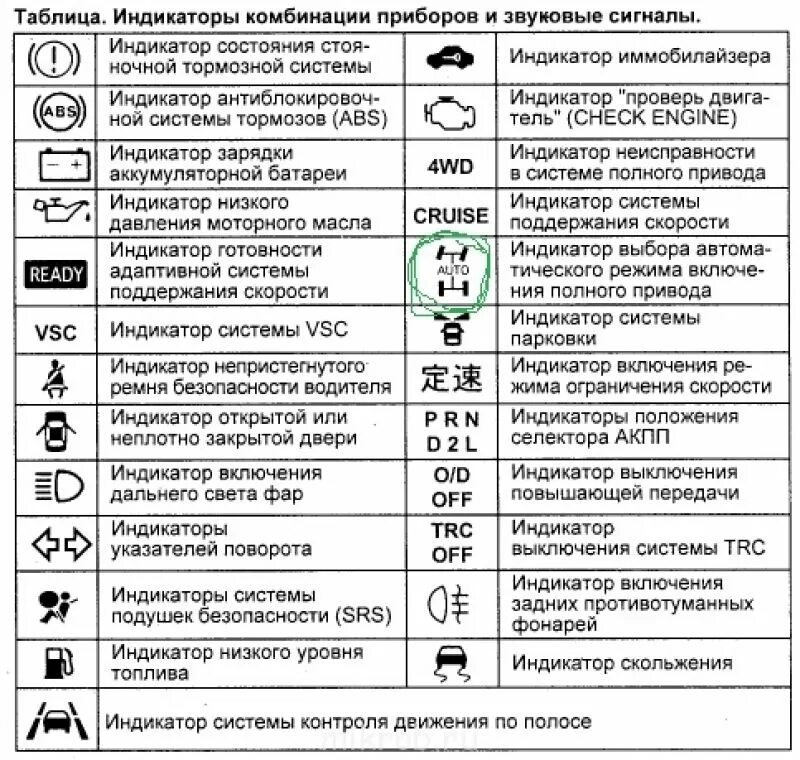 Ошибки мерседес спринтер 906. Контрольные лампы приборов Мерседес w202. Контрольные лампы панели приборов JCB 540. МАЗ 6303 контрольные лампы на приборной панели. Щиток приборов Mercedes Sprinter обозначение значки.