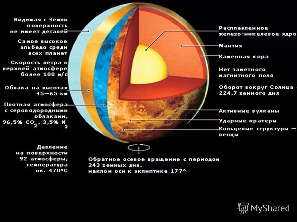Строение атмосферы земли по слоям с температурой. Самые высокие и низкие температуры на земле. Строение атмосферы земли по слоям. Распределение температуры воздуха. Самую высокую температуру имеет земная.