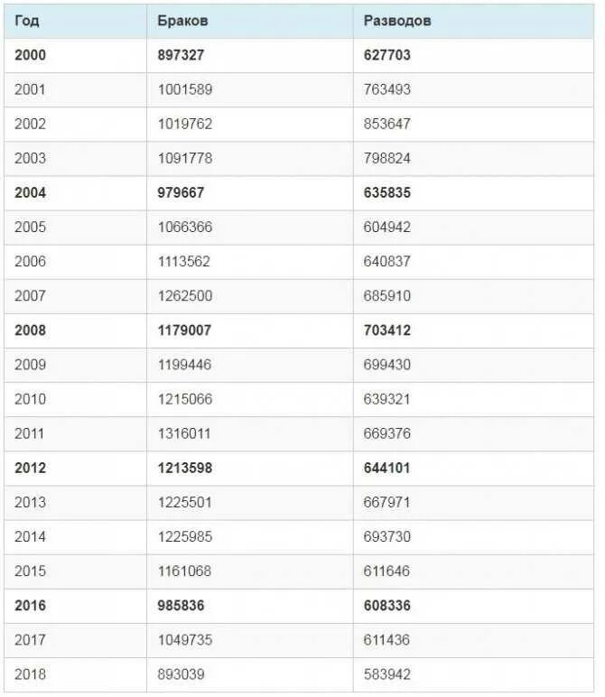 Високосный год 2025 приметы что нельзя. Високосный год 2025. високосные года список. какие года високосные список. високосные года с 2000 года.