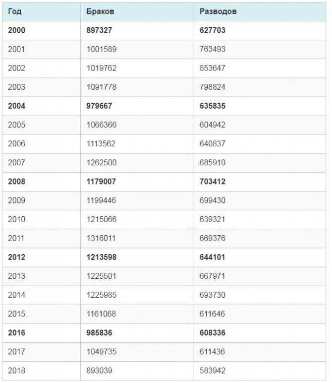 Високосный год что можно что нельзя. Високосные года с 2021. Свадьба в високосный год. Високосный год приметы. Високосный год 2020.