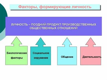 Общественно производственная деятельность