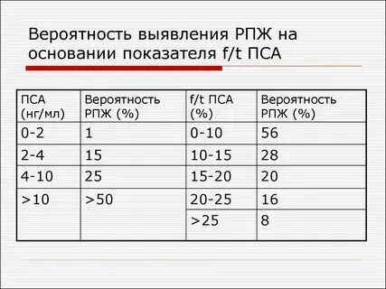 Какой процент пса общий
