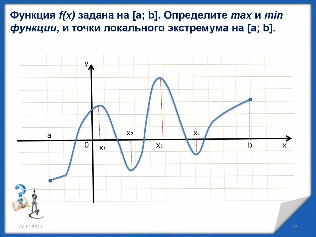 F функция математика. Точки локального экстремума. Точки min и Max функции. F X функция. Min Max функции.