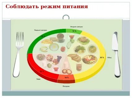 Гигиена и режим питания детей