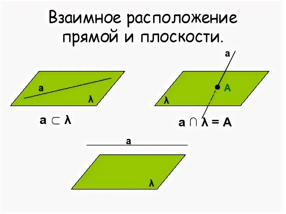 Назовите скрещивающиеся прямые