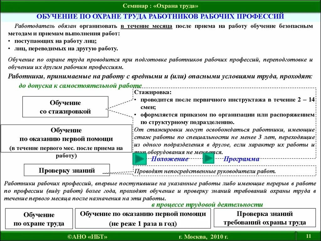 С какой периодичностью проводится проверка знаний требований. Охрана труда обучение. Обучение работников охране труда. Обучение работников рабочих профессий. Порядок обучения по охране труда работников рабочих профессий.