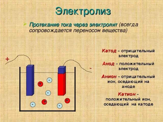 Какой заряд имеет ток. Электроды катод и анод. Катод и анод плюс и минус химия. Катод это активный электрод. Какой электрод называется анодом?.