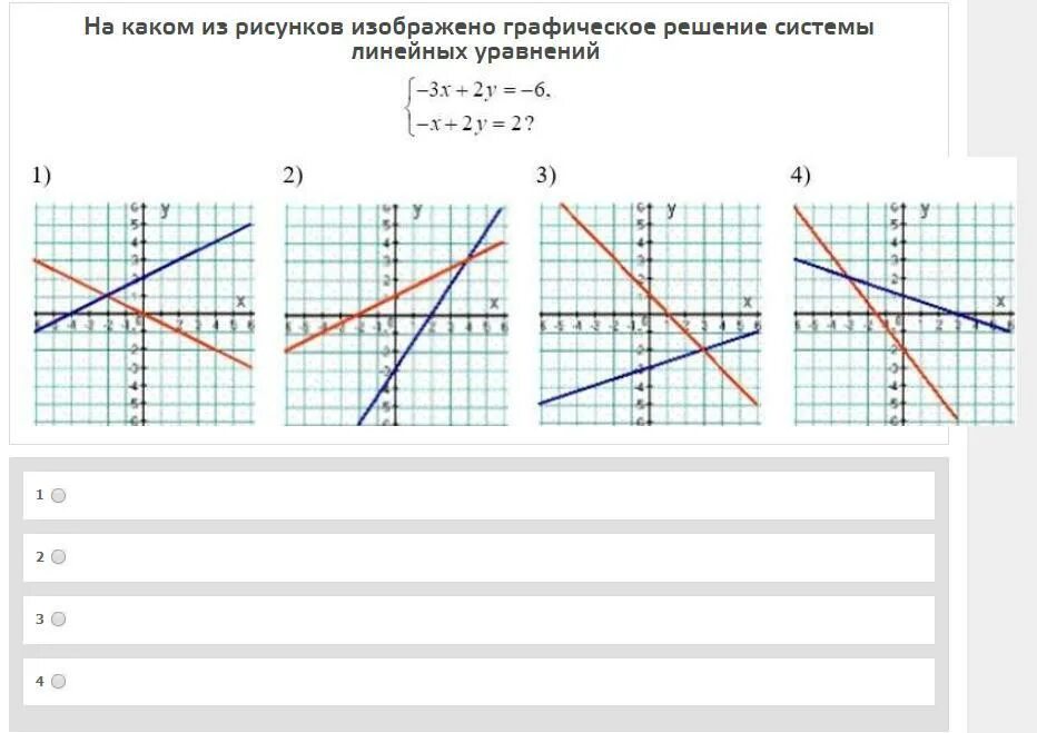 Графическое решение уравнений. Графическое решение линейных уравнений. На рисунке изображено Графическое решение какой системы?. Картинка Графическое решение уравнений. Решите графическую систему уравнений x y 3