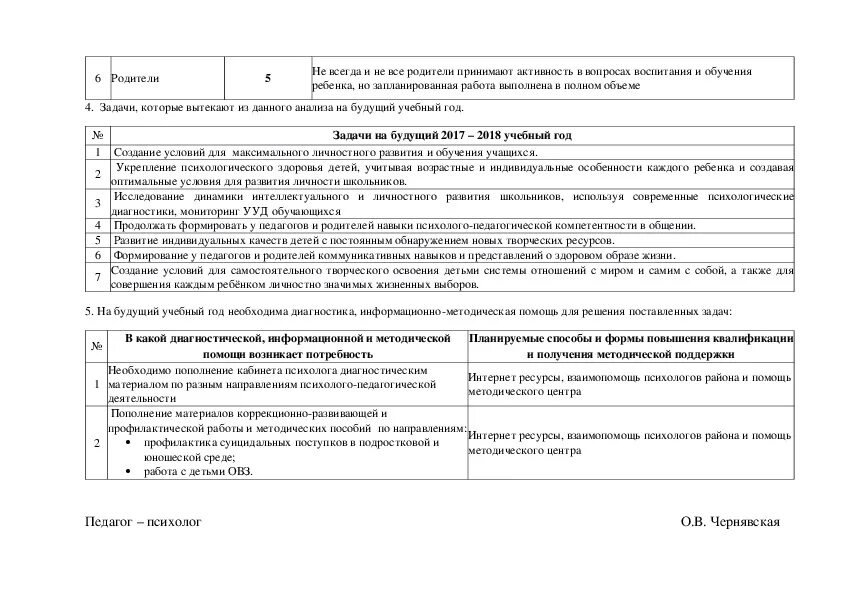 Аналитическая справка педагога психолога в школе. Образец аналитической справки педагога психолога. Аналитическая справка педагога-психолога по результатам диагностики. Аналитическая справка педагога-психолога по результатам работы.