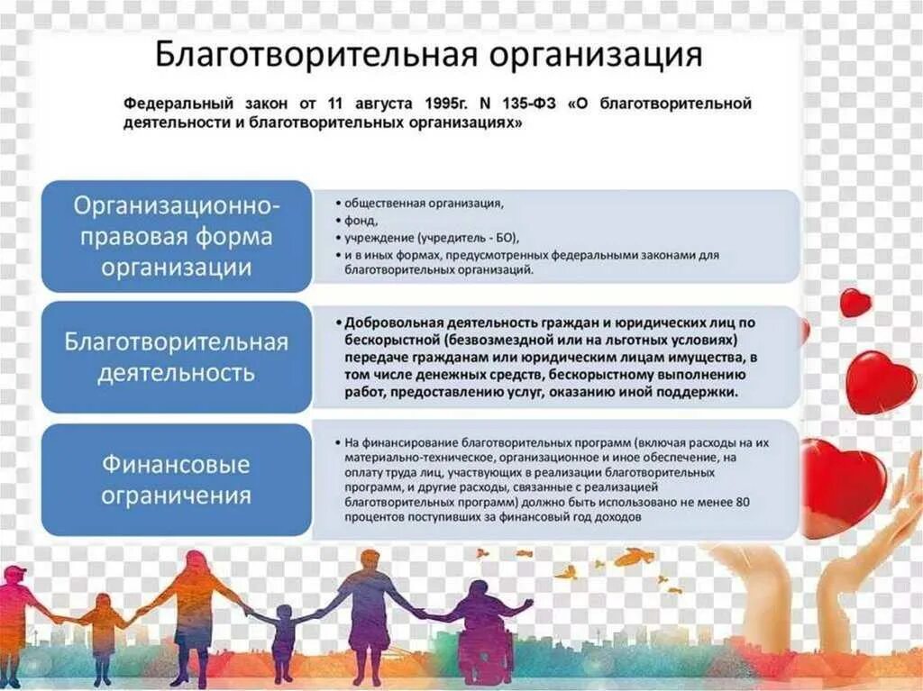 Является ли сп
