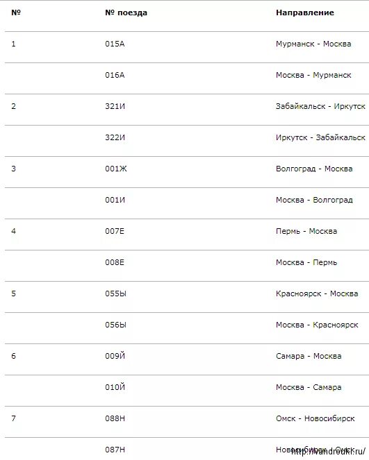 Расписание поезда 109 новый. Расписание поездов. Маршрут поезда Москва Мурманск. Расписание остановок поезда. Расписание поезда Мурманск Москва.