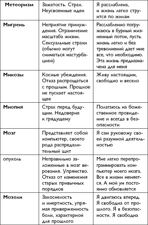 Психосоматика узлов щитовидной железы. Психосоматика болезней таблица Луизы Хей.