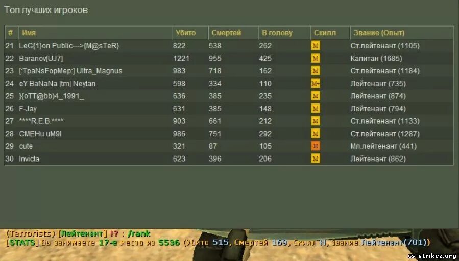 Топ звание. Ранги в КС 1.6. Звания в КС 1.6. Таблица званий в КС 1.6. Statsx КС 1.6.