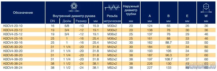 Дюйм внутренний диаметр. 3/8 SAE внутренний диаметр шланга. Диаметр шланга 3/4 в мм внутренний диаметр. Резьба 3/4 BSP дюйма в мм. Наружный диаметр шланга 2 дюйма.