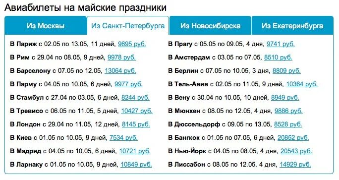 Куда слетать на майские. Куда полететь из Казани недорого. Куда слетать в Москве. Куда слетать в мае в России из Новосибирска. Куда полететь с детьми в апреле