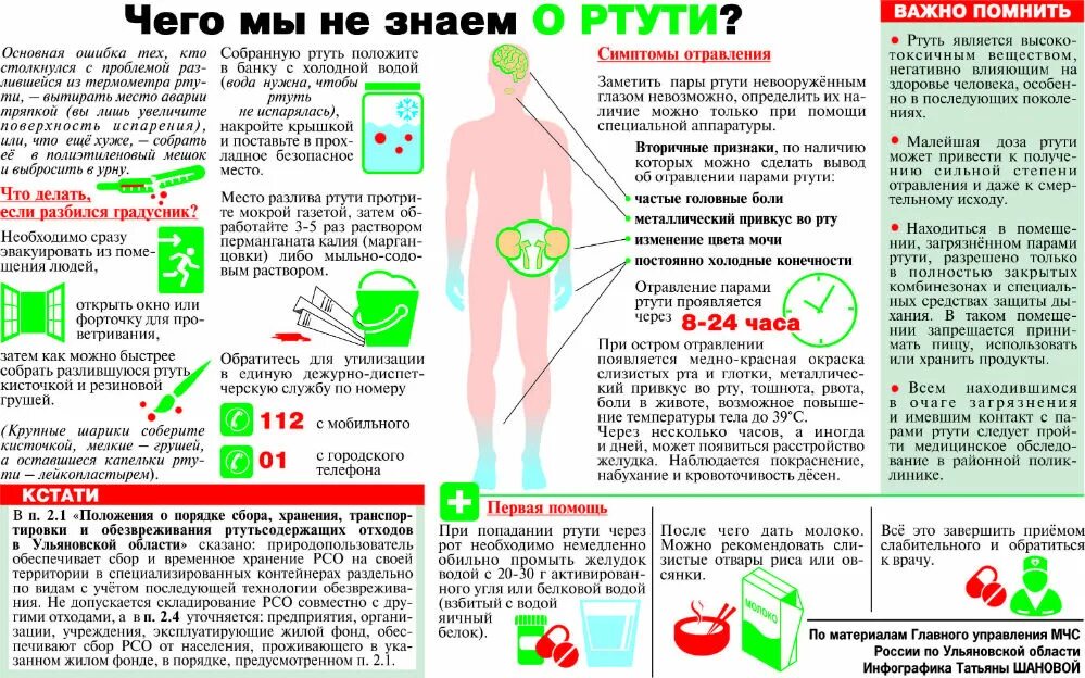 Отравление ртутью. Синдромы отравления ртутью. Симптомы попадания ртути в организм. Отравление ртутью от градусника. Квартира пары ртути