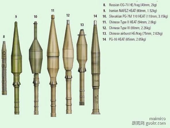 Пг равен. Граната ПГ-7 И выстрел ПГ-7в. Снаряд РПГ 7. Типы гранат для РПГ-7. РПГ-7 ПГ-7вр.