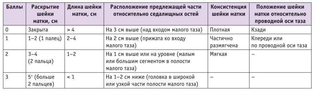 Готовность матки к родам определяется. Укол для подготовки шейки матки к родам. Таблетка для подготовки шейки матки. Шейка размягчается перед родами. Шейка готова когда роды