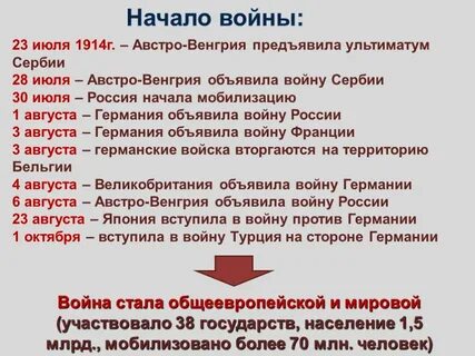 15 28 июня 1914
