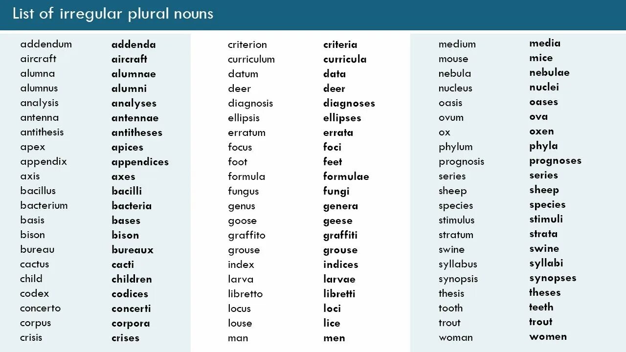 Irregular plural Nouns list. Plural Nouns исключения. Irregular plural forms of Nouns.
