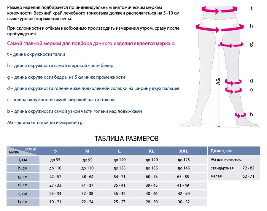 Таблица чулков компрессионных для женщин. Компрессионные чулки mediven Размерная сетка. Компрессионные чулки mediven Elegance. Чулки Медивен 2 класс компрессии размер. Компрессионное трико mediven Plus 2.