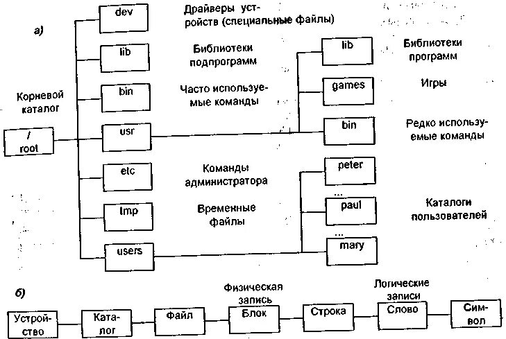 Развертывание операционных систем